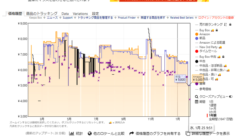 価格の推移