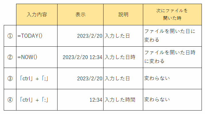 Excelで今日の日付・時刻を表示させる方法まとめ